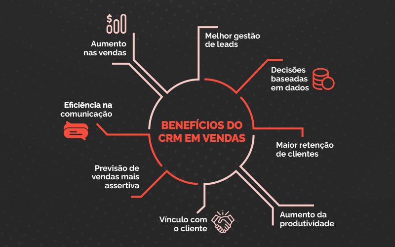 Como o CRM transforma vendas e supera resistências